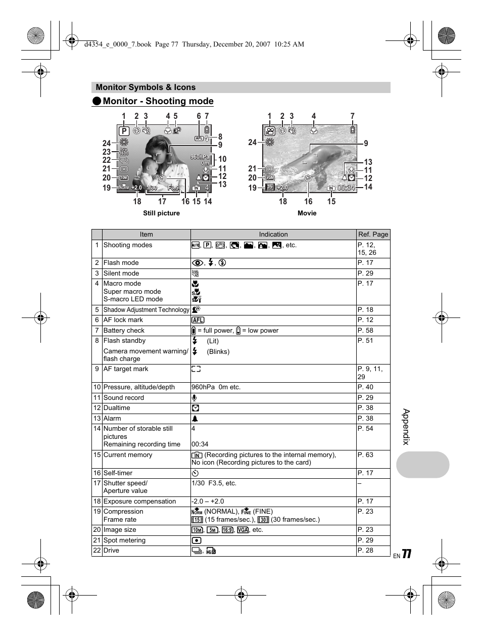 Monitor - shooting mode, Ap pend ix | Olympus Stylus 1030 SW User Manual | Page 77 / 84