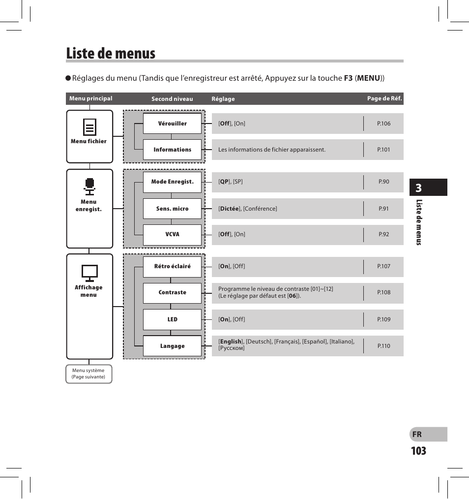 Liste de menus | Olympus DS-2500 User Manual | Page 103 / 196