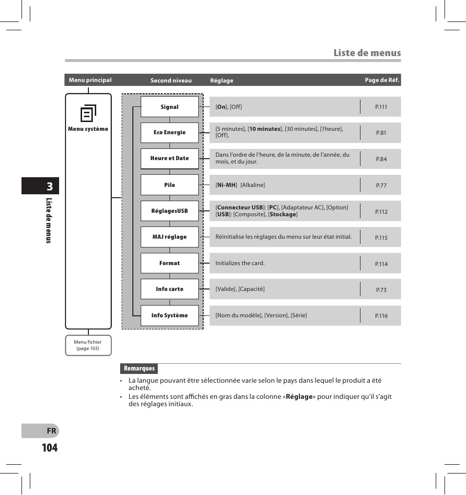 Liste de menus | Olympus DS-2500 User Manual | Page 104 / 196