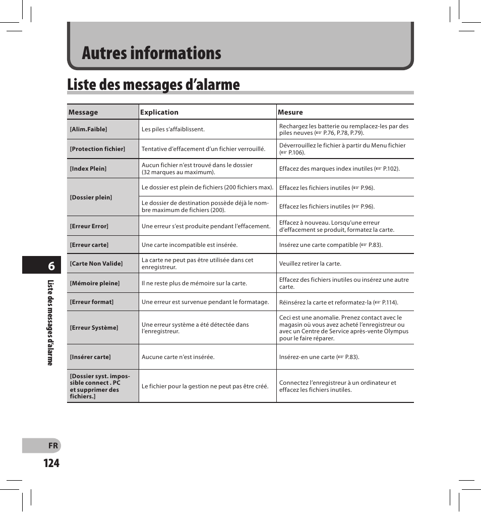 Autres informations, Liste des messages d’alarme | Olympus DS-2500 User Manual | Page 124 / 196