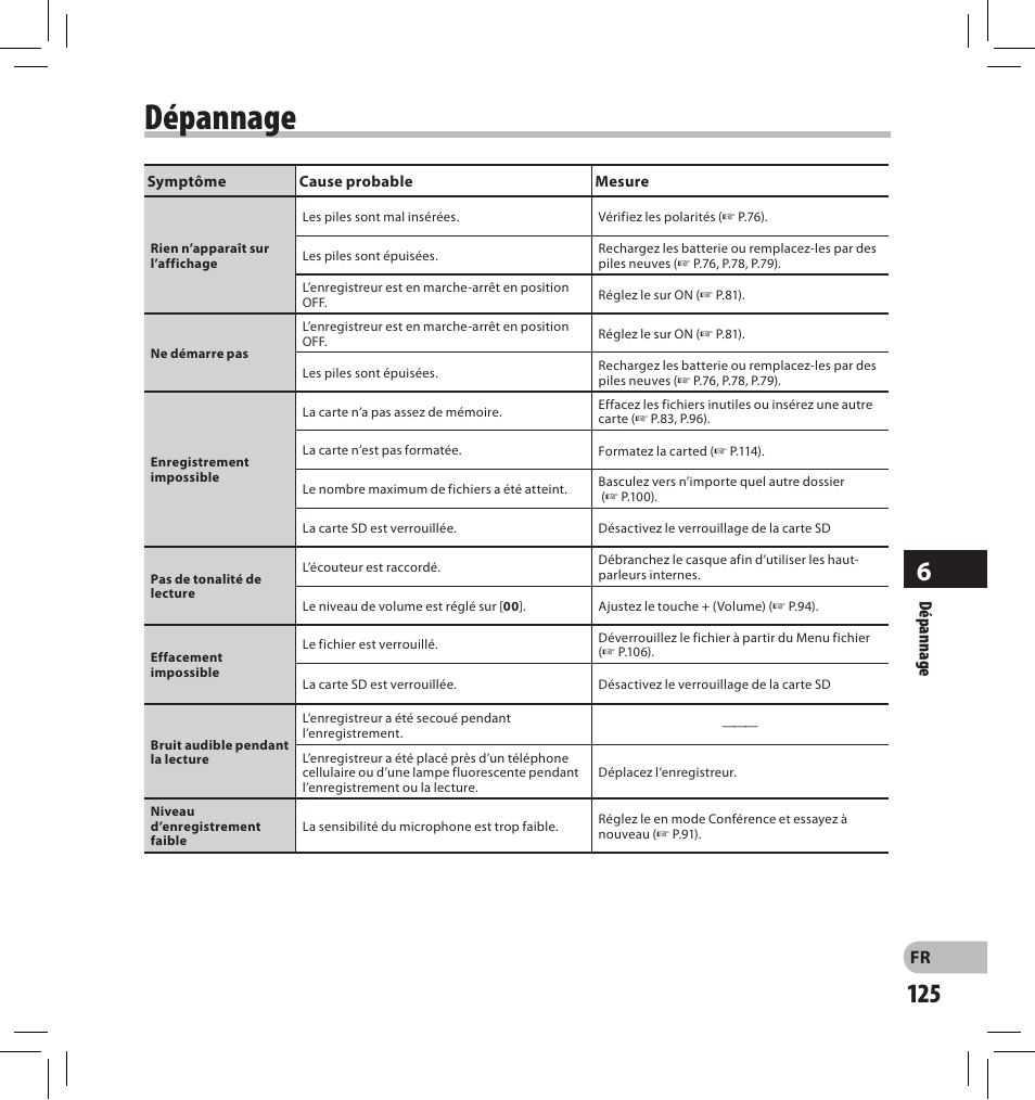 Dépannage | Olympus DS-2500 User Manual | Page 125 / 196