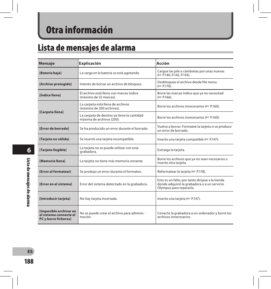 Otra información, Lista de mensajes de alarma | Olympus DS-2500 User Manual | Page 188 / 196