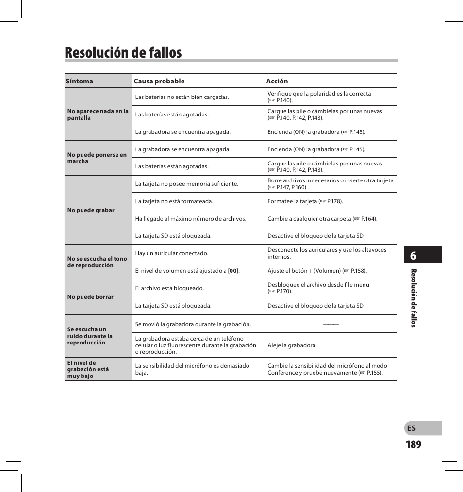 Resolución de fallos | Olympus DS-2500 User Manual | Page 189 / 196