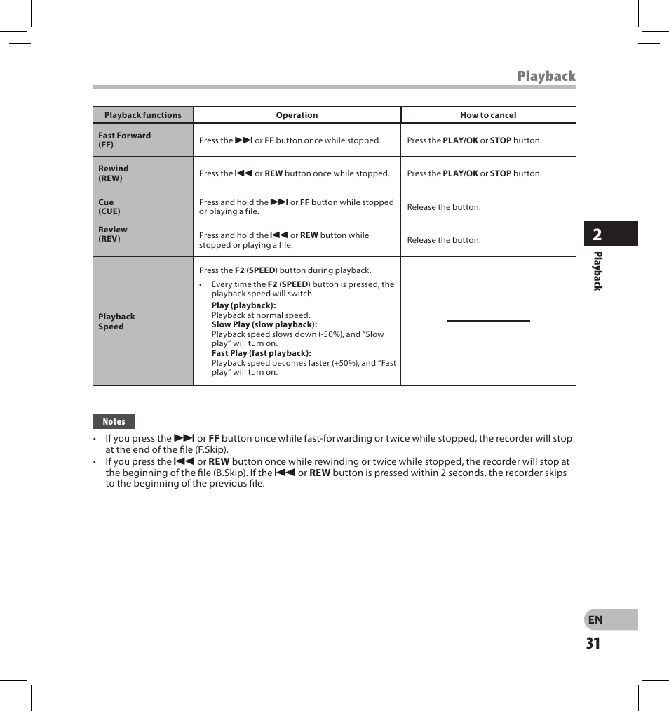 Playback | Olympus DS-2500 User Manual | Page 31 / 196