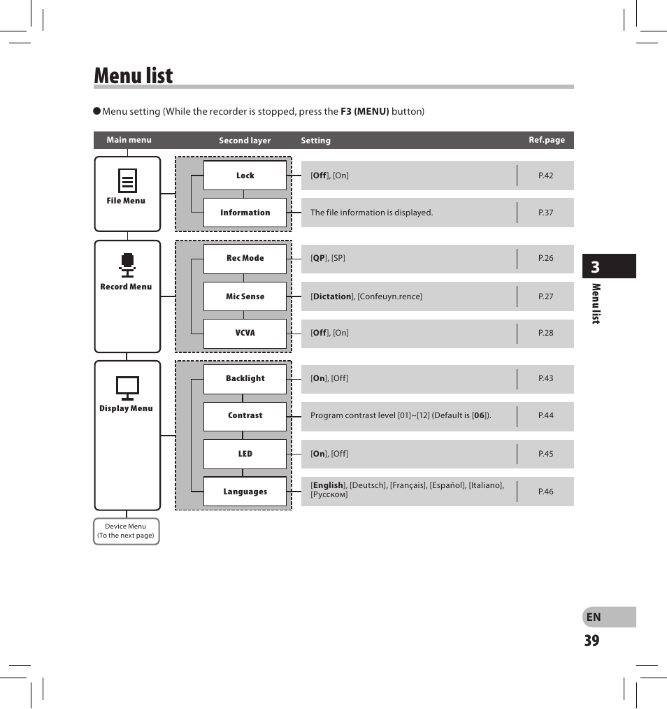 Menu list | Olympus DS-2500 User Manual | Page 39 / 196