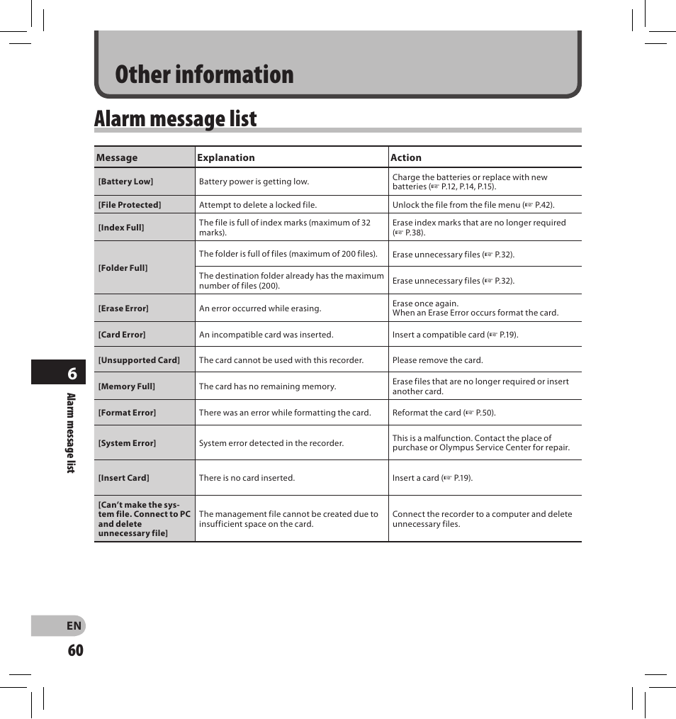 Other information, Alarm message list | Olympus DS-2500 User Manual | Page 60 / 196