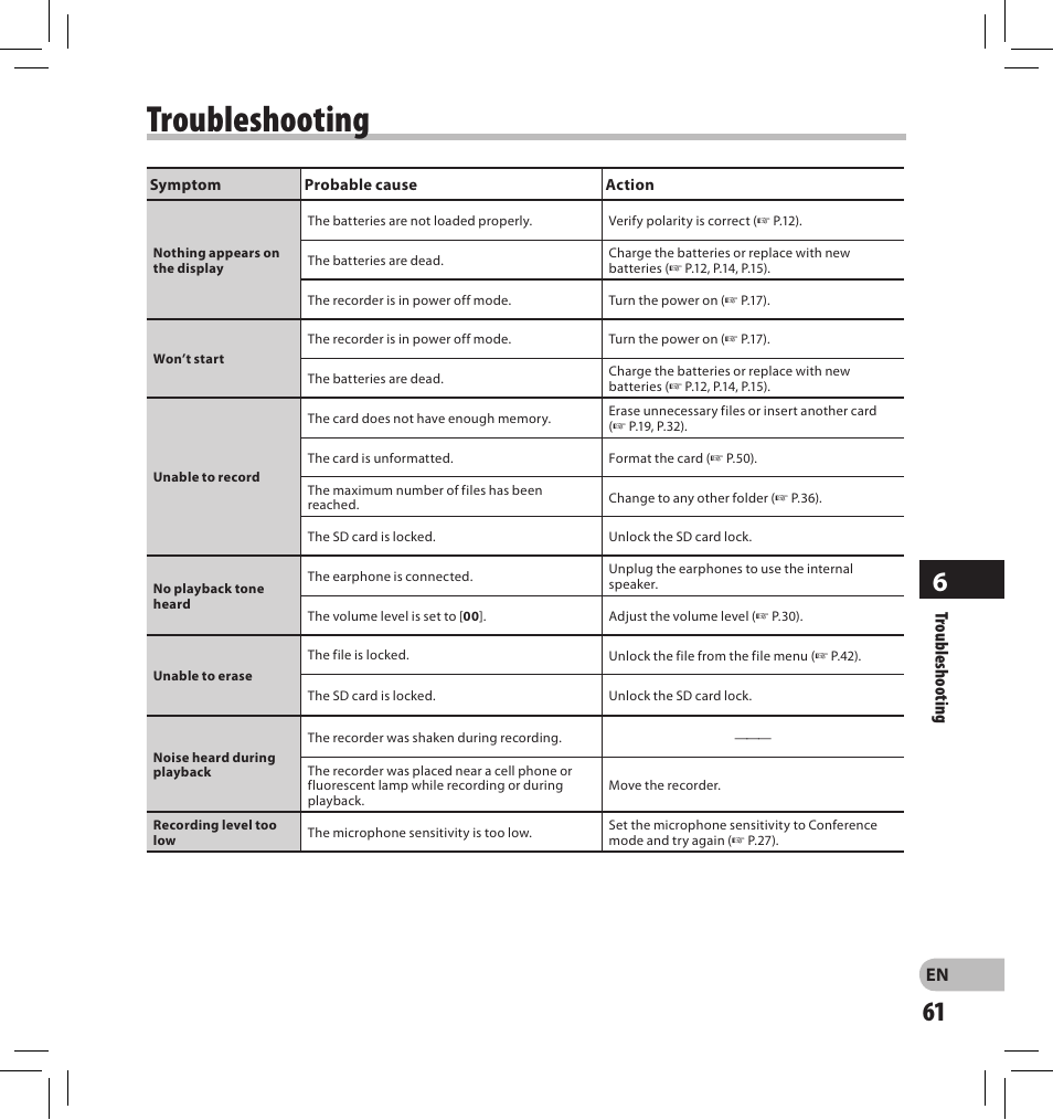 Troubleshooting | Olympus DS-2500 User Manual | Page 61 / 196