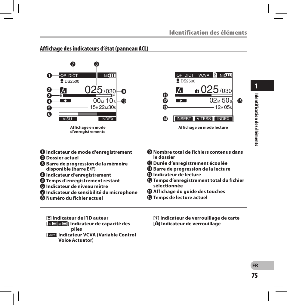 Affichage des indicateurs d’état (panneau acl), Identification des éléments | Olympus DS-2500 User Manual | Page 75 / 196