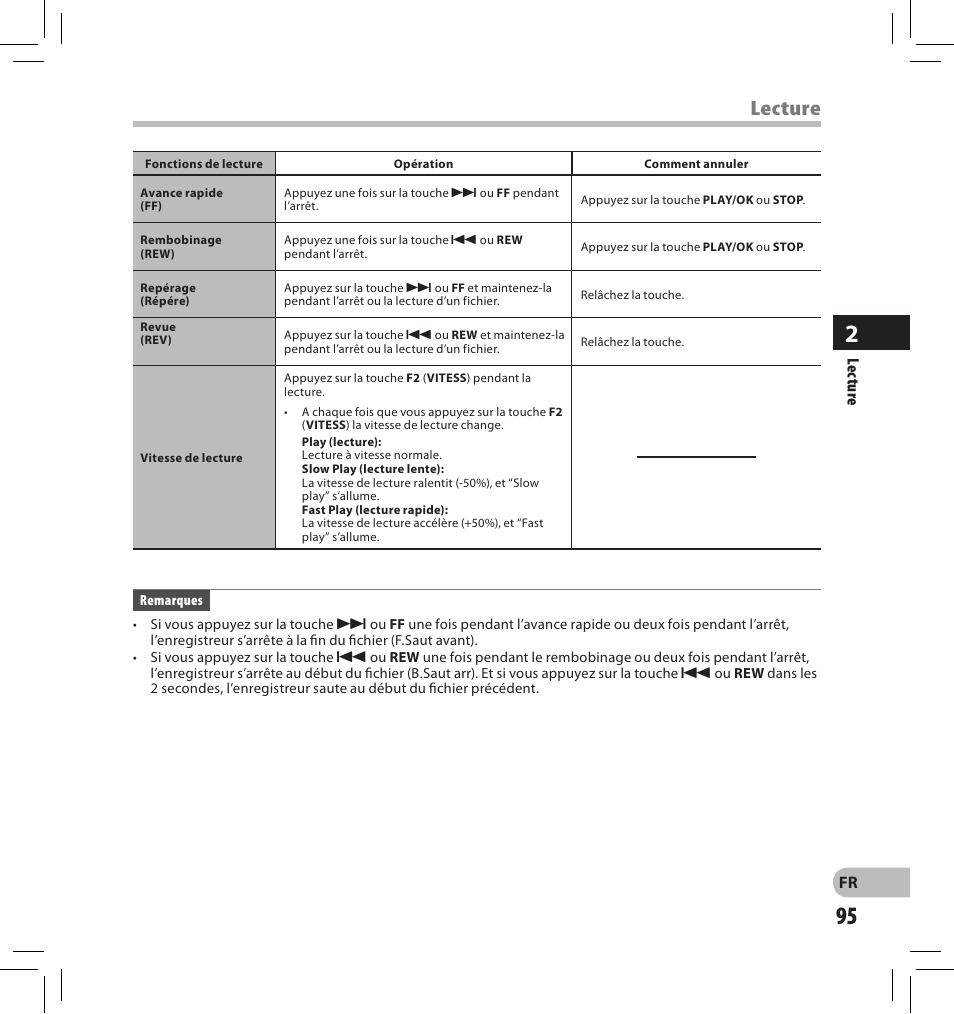 Lecture | Olympus DS-2500 User Manual | Page 95 / 196