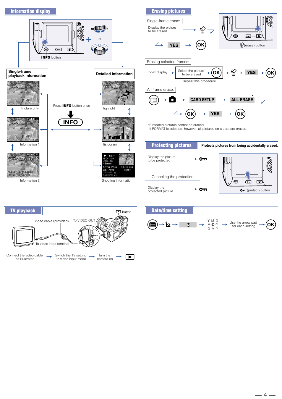 Info, Erasing pictures ok ok ok ok ok, Tv playback | Olympus E-1 User Manual | Page 4 / 5