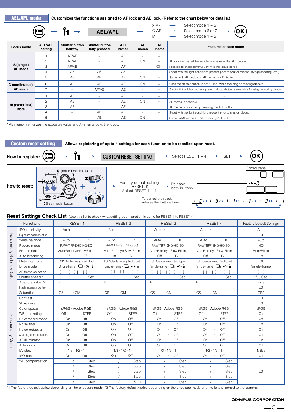 Ael/afl, Custom reset setting, Ael/afl mode | Reset settings check list | Olympus E-1 User Manual | Page 5 / 5