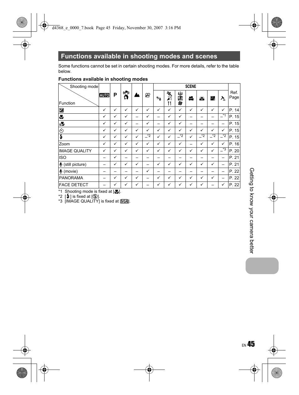 Functions available in shooting modes and scenes, Getting to know your camera better | Olympus FE-310 User Manual | Page 45 / 68