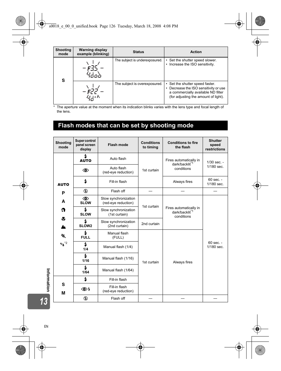 Flash modes that can be set by shooting mode | Olympus E-520 User Manual | Page 126 / 148