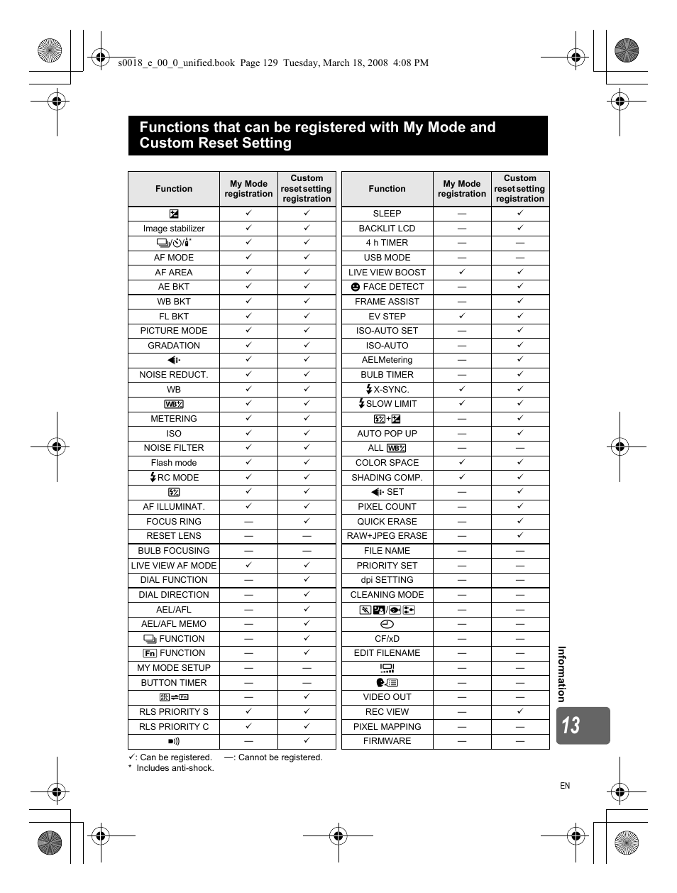 Olympus E-520 User Manual | Page 129 / 148