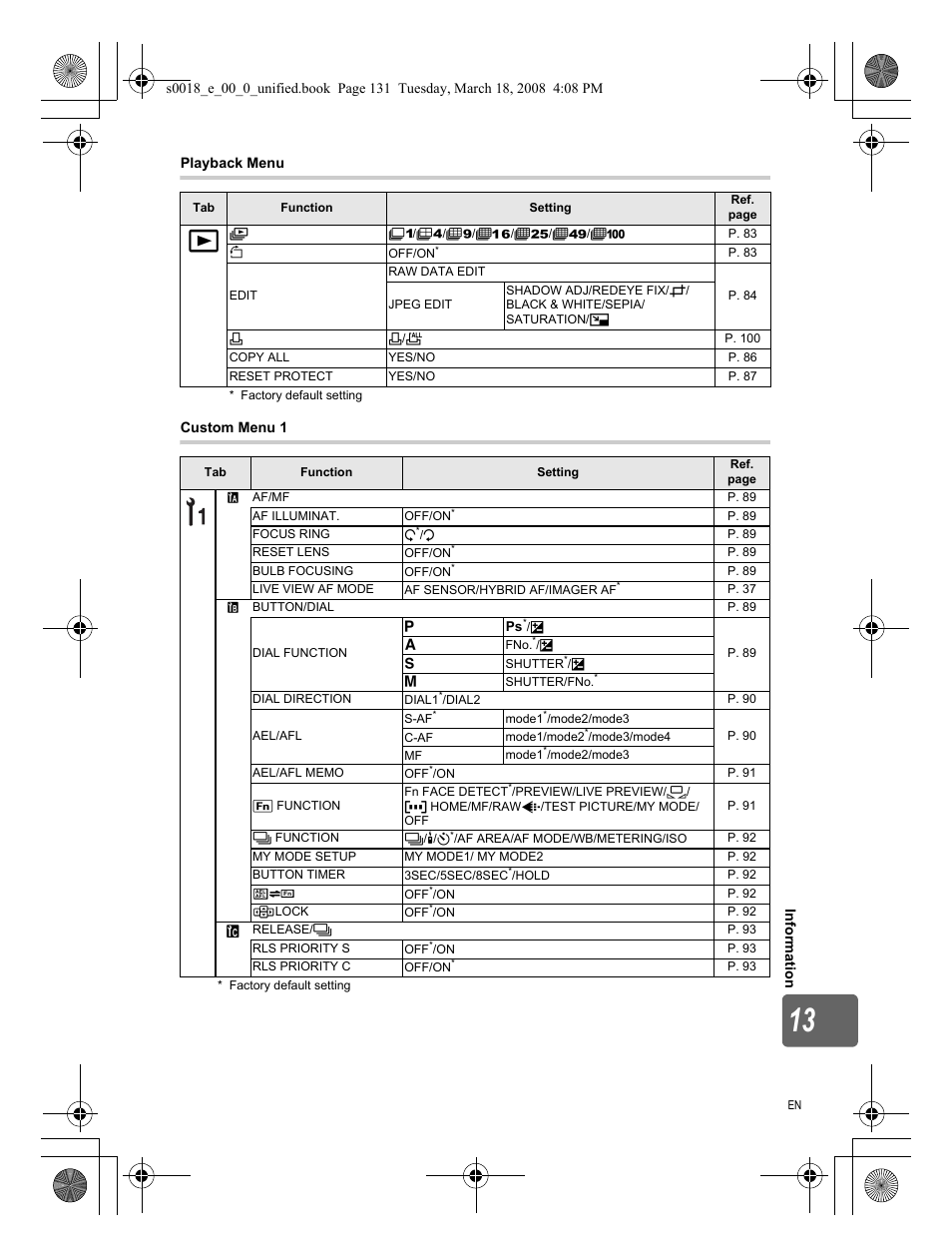 Olympus E-520 User Manual | Page 131 / 148