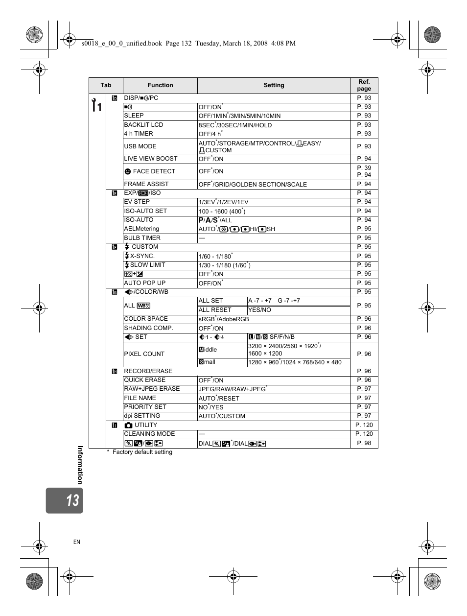 Olympus E-520 User Manual | Page 132 / 148