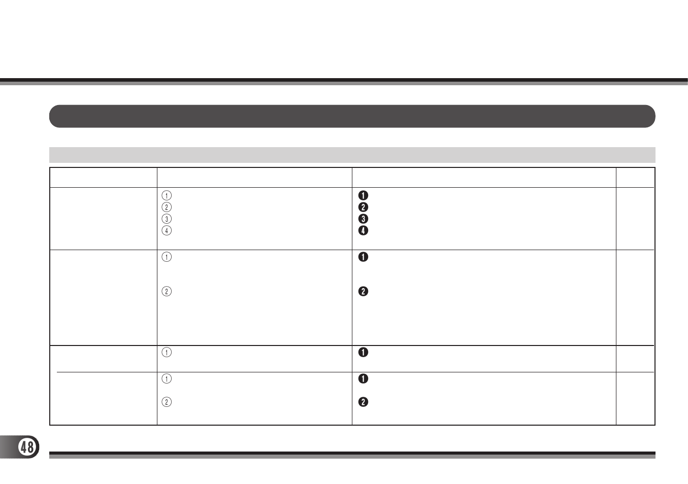 Troubleshooting, Operating problems | Olympus D-300 User Manual | Page 48 / 56