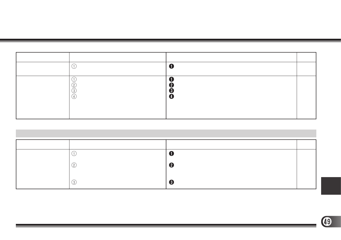 Problems with images | Olympus D-300 User Manual | Page 49 / 56