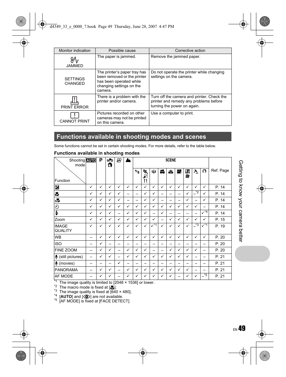 Functions available in shooting modes and scenes, Getting to know your camera better | Olympus FE-300 User Manual | Page 49 / 68