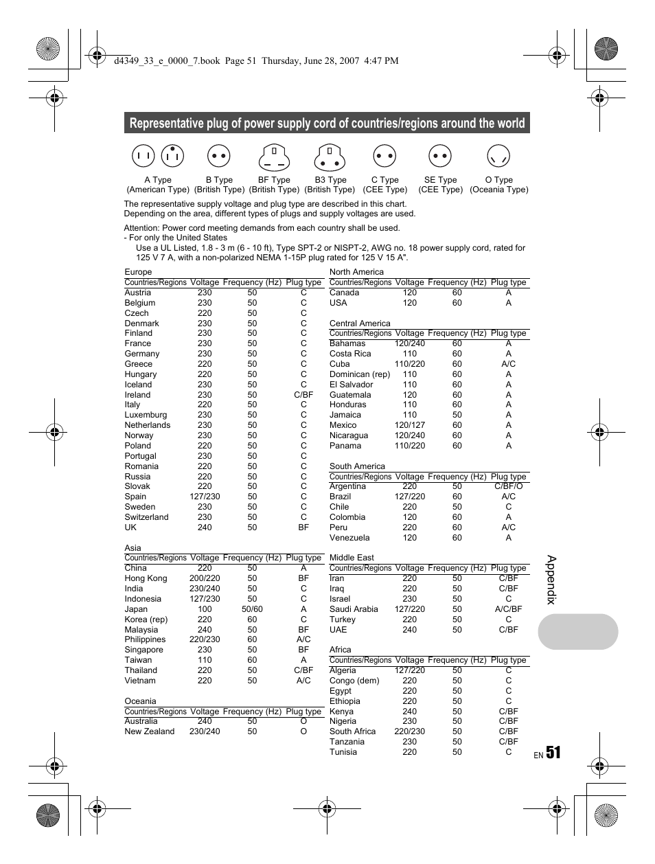 Appendix | Olympus FE-300 User Manual | Page 51 / 68