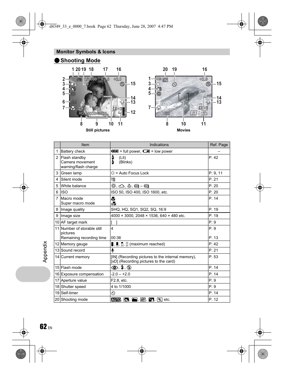 Shooting mode | Olympus FE-300 User Manual | Page 62 / 68