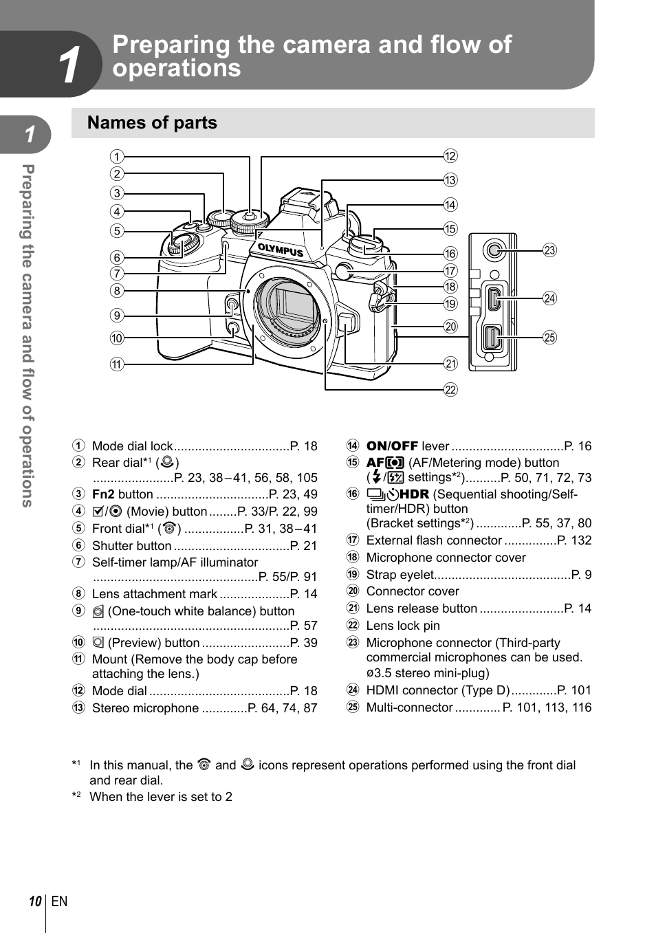 Preparing the camera and flow of operations, Names of parts, Preparing the camera and fl ow of operations | Olympus E-M1 User Manual | Page 10 / 165