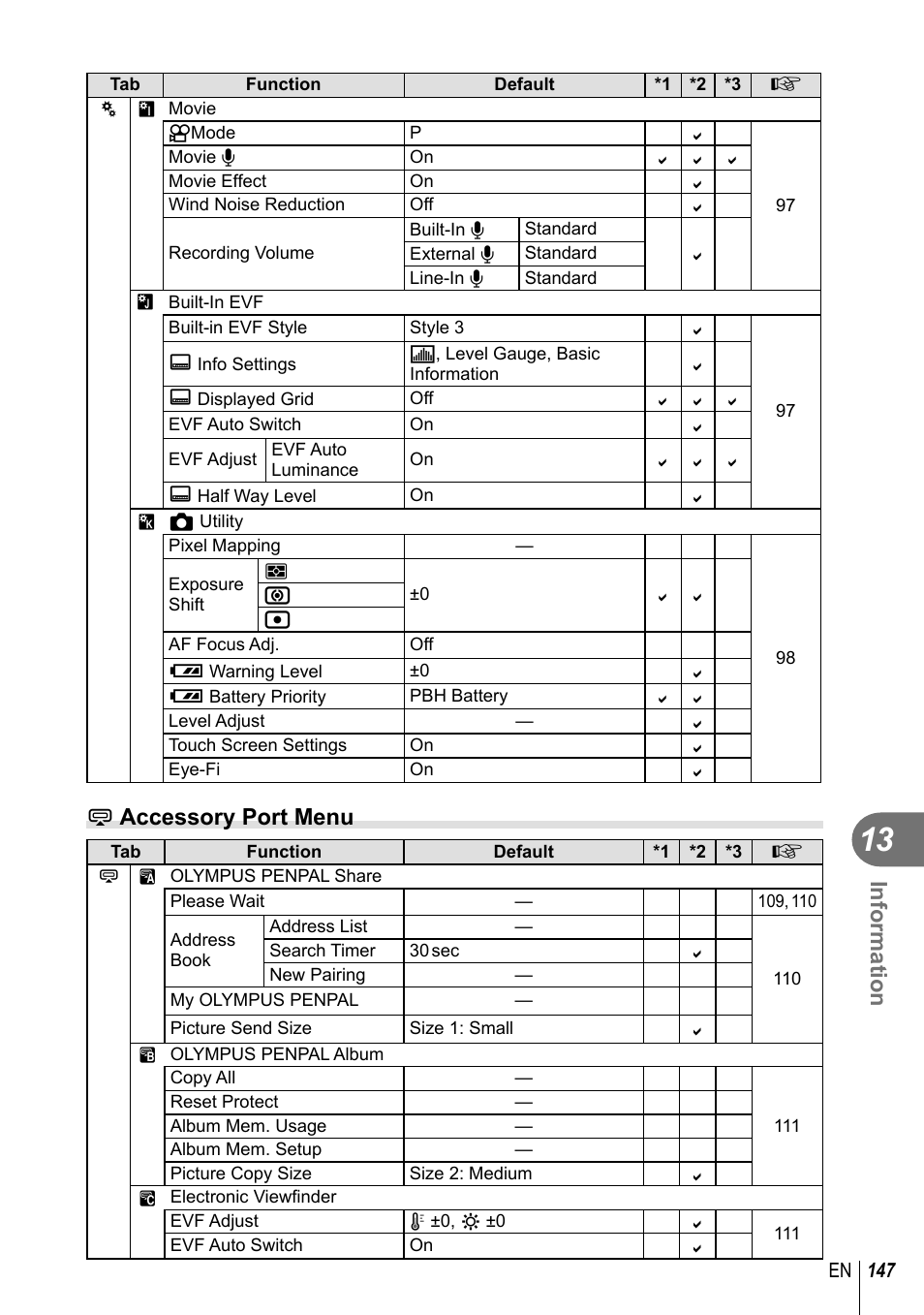 Information, Accessory port menu | Olympus E-M1 User Manual | Page 147 / 165