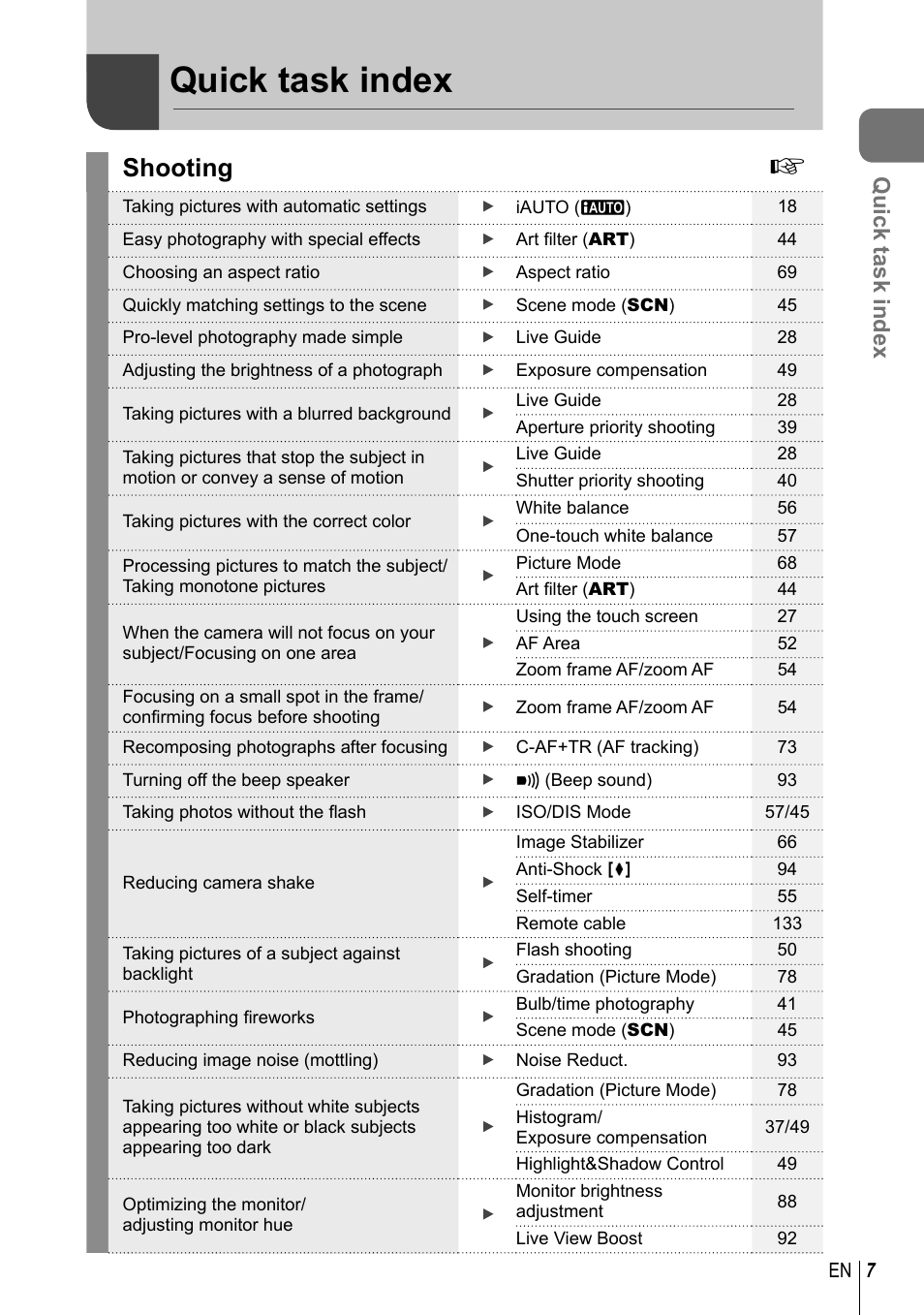 Quick task index, Shooting | Olympus E-M1 User Manual | Page 7 / 165