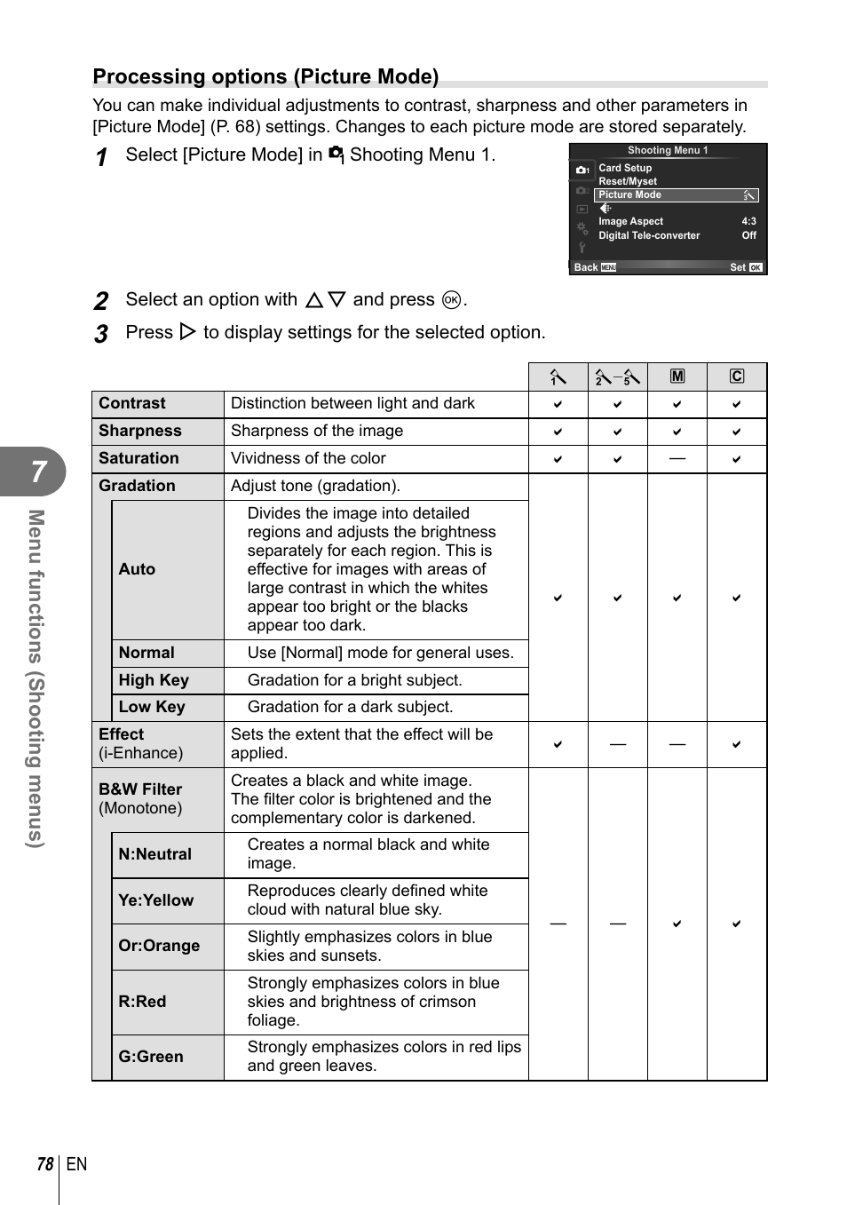 Menu functions (shooting menus), Processing options (picture mode) | Olympus E-M1 User Manual | Page 78 / 165