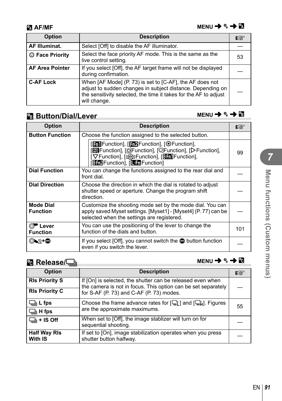 S button/dial/lever, T release/ j, Menu functions (custom menus) | Olympus E-M1 User Manual | Page 91 / 165