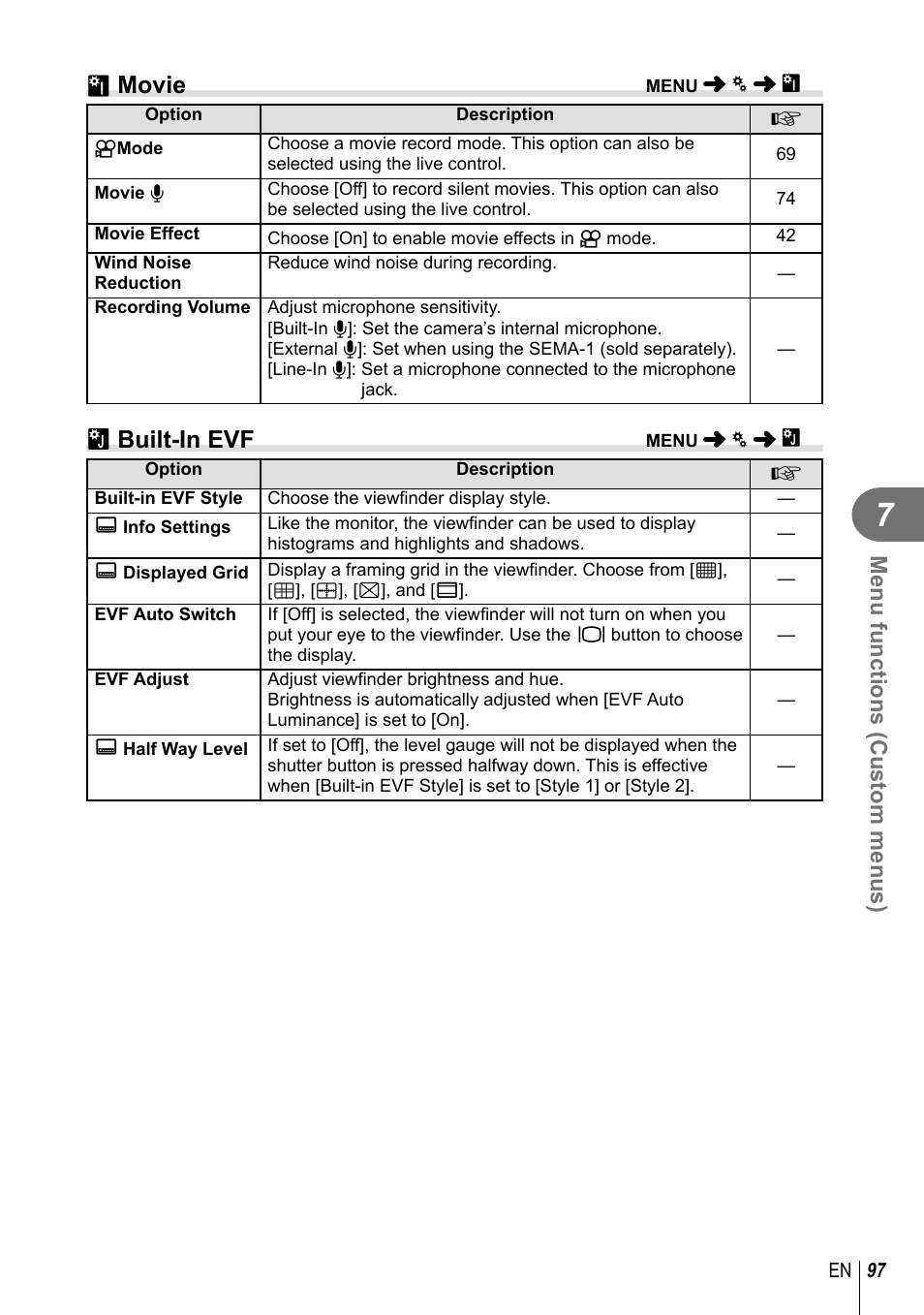 Z movie, B built-in evf, Menu functions (custom menus) | Olympus E-M1 User Manual | Page 97 / 165