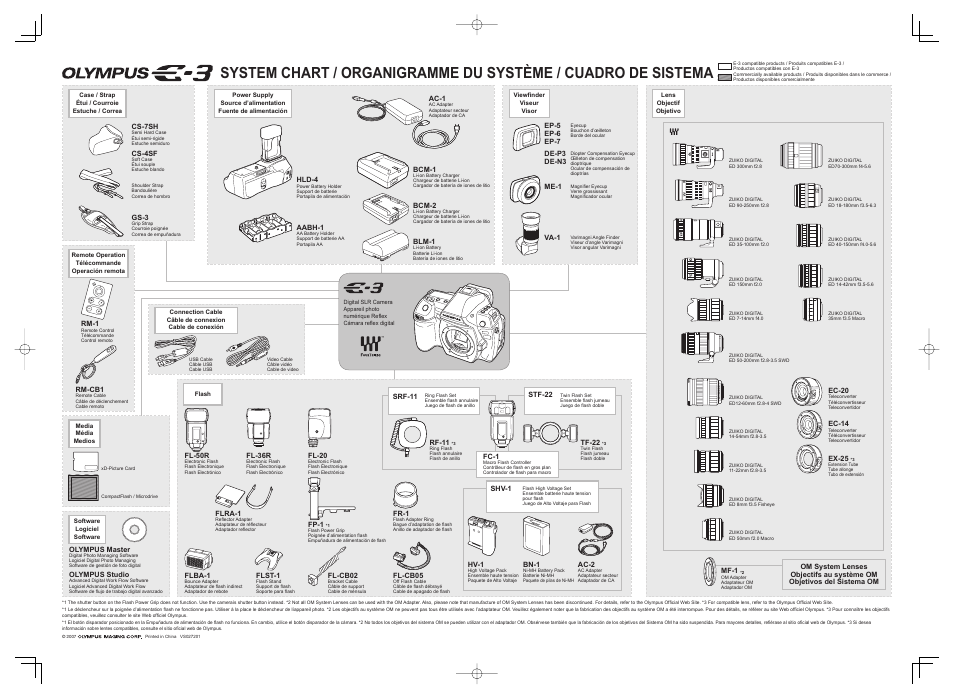 Olympus E-3 User Manual | 1 page