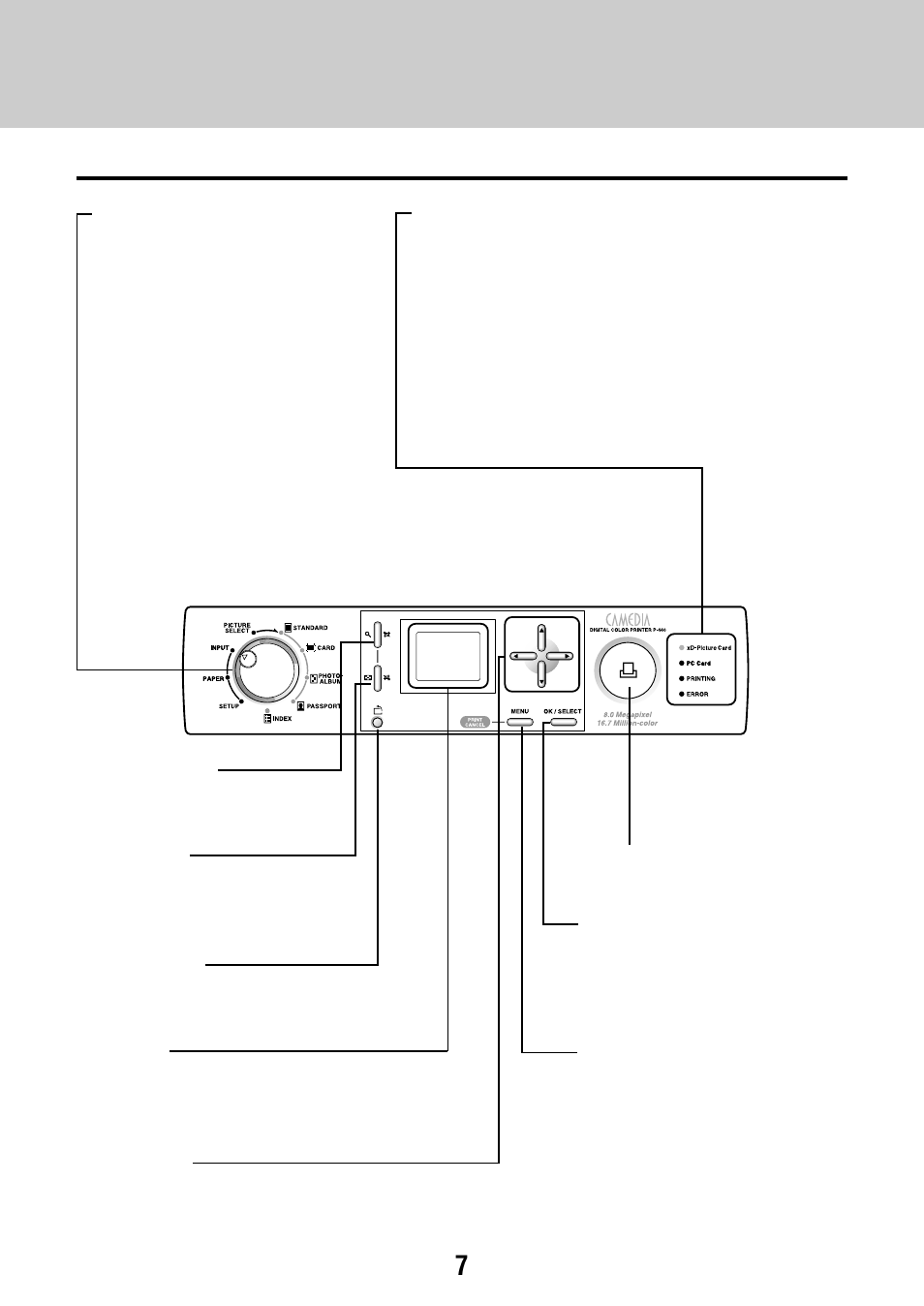 Operation panel | Olympus P-440 Photo Printer User Manual | Page 7 / 156