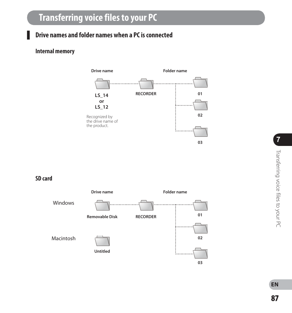 Transferring voice files to your pc | Olympus LS-12 User Manual | Page 87 / 100