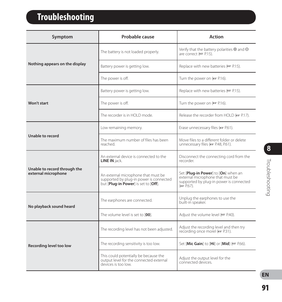 Troubleshooting, Tr oubleshooting | Olympus LS-12 User Manual | Page 91 / 100