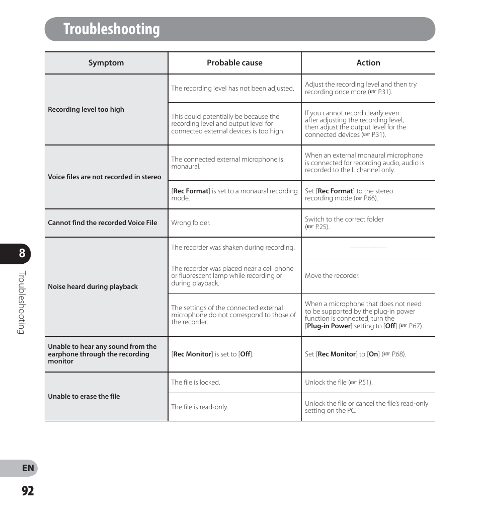 Troubleshooting, Tr oubleshooting | Olympus LS-12 User Manual | Page 92 / 100