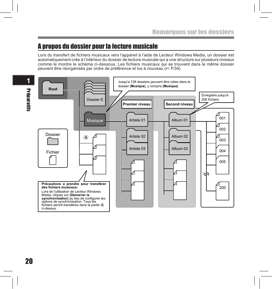 A propos du dossier pour la lecture musicale, Remarques sur les dossiers | Olympus LS-10S User Manual | Page 106 / 260