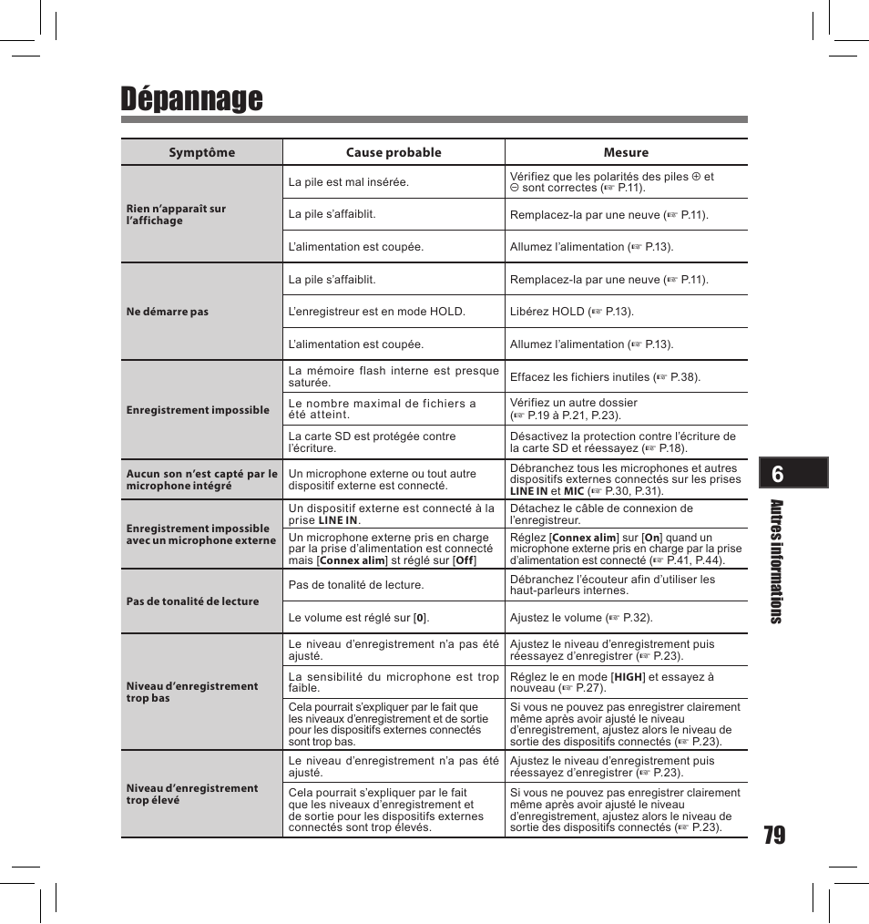Dépannage | Olympus LS-10S User Manual | Page 165 / 260