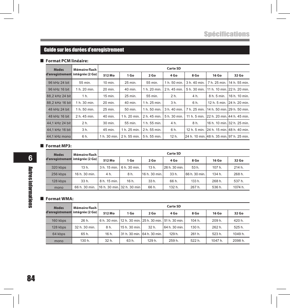 Spécifications, Autres informations, Guide sur les durées d’enregistrement | Olympus LS-10S User Manual | Page 170 / 260