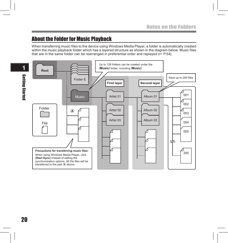 About the folder for music playback | Olympus LS-10S User Manual | Page 20 / 260