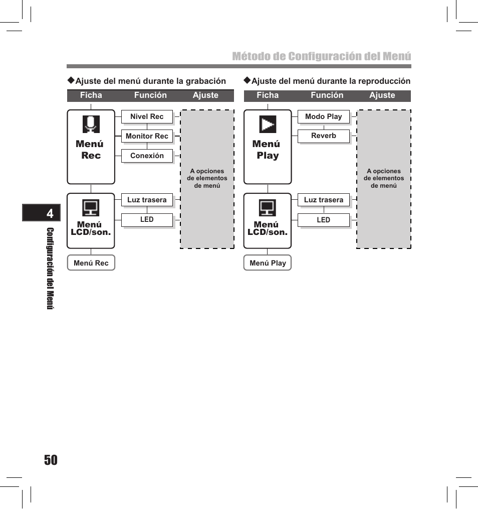 Método de configuración del menú | Olympus LS-10S User Manual | Page 222 / 260