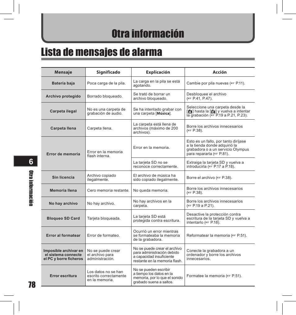 Otra información lista de mensajes de alarma | Olympus LS-10S User Manual | Page 250 / 260