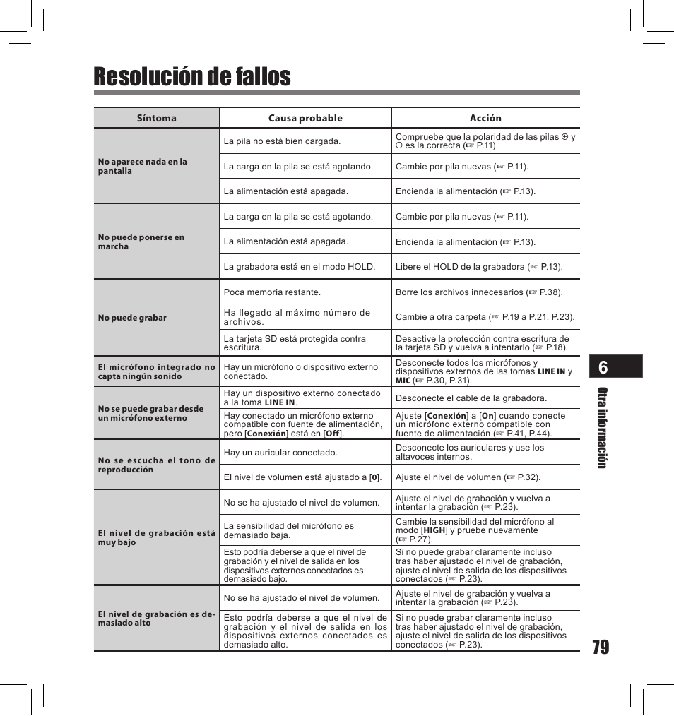 Resolución de fallos | Olympus LS-10S User Manual | Page 251 / 260