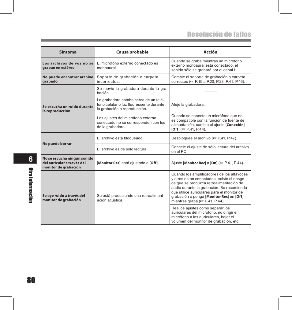 Resolución de fallos | Olympus LS-10S User Manual | Page 252 / 260