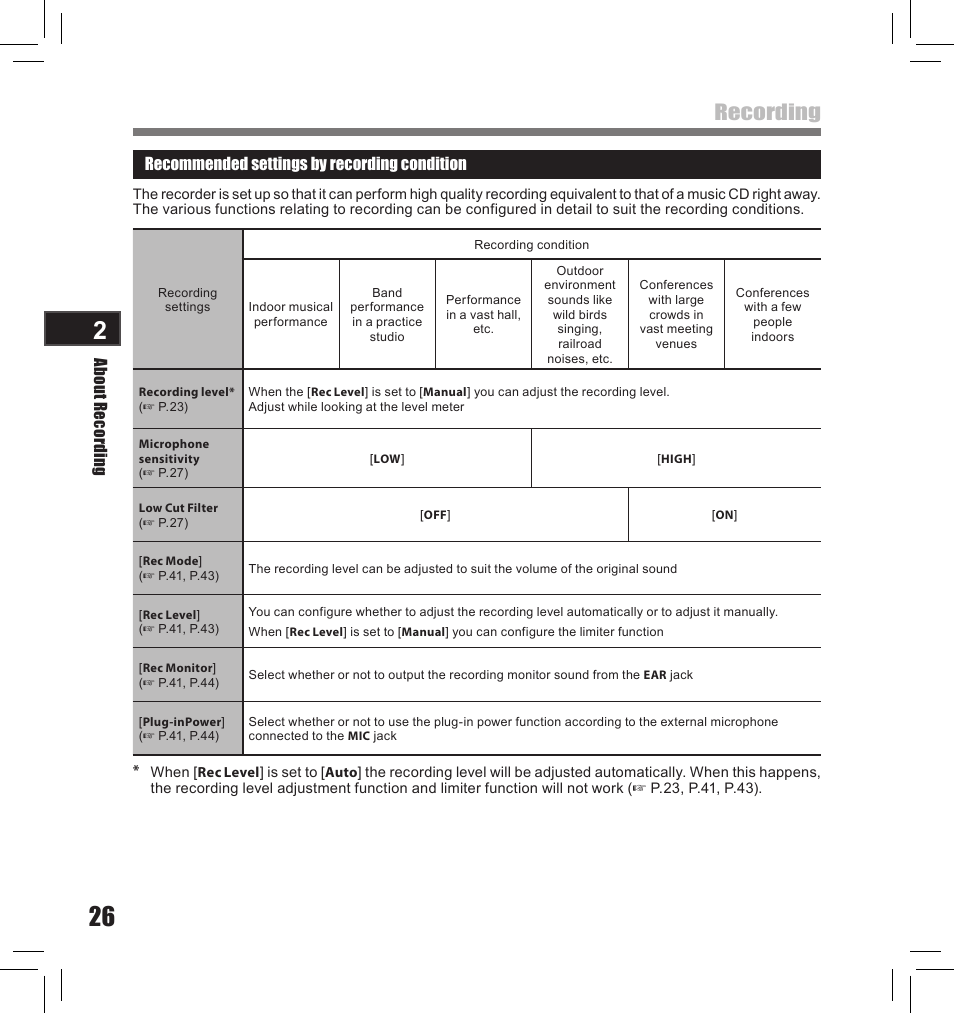 Recording | Olympus LS-10S User Manual | Page 26 / 260