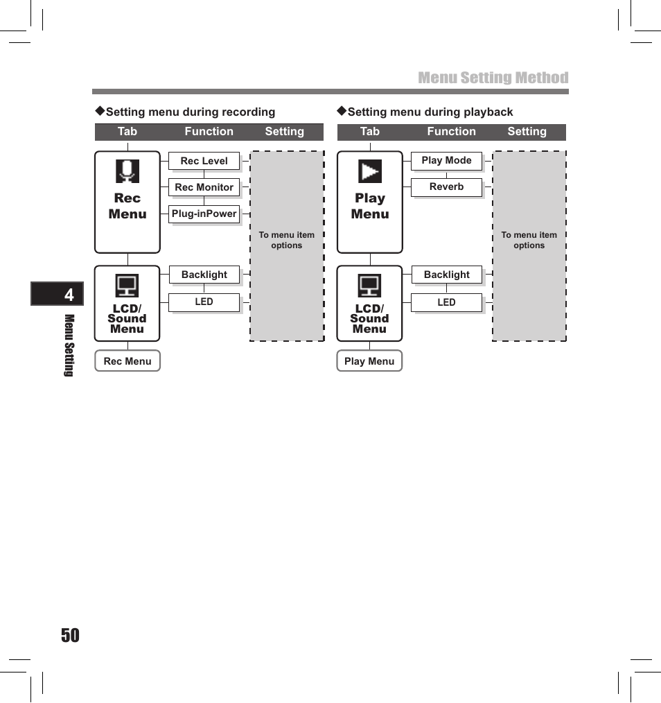 Menu setting method | Olympus LS-10S User Manual | Page 50 / 260