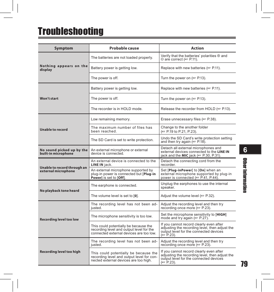 Troubleshooting | Olympus LS-10S User Manual | Page 79 / 260