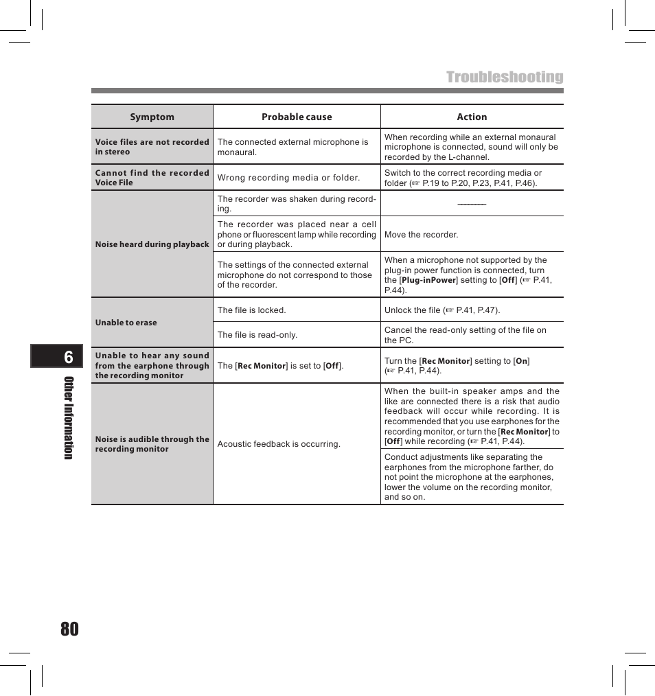 Troubleshooting | Olympus LS-10S User Manual | Page 80 / 260