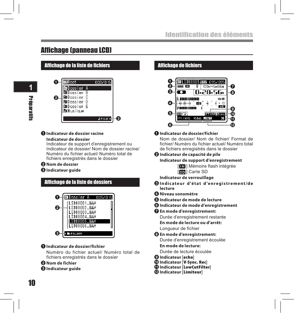 Affichage (panneau lcd), Identification des éléments | Olympus LS-10S User Manual | Page 96 / 260