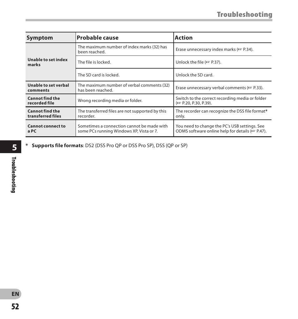 Troubleshooting | Olympus DS-7000 User Manual | Page 52 / 56